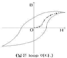 문제 이미지