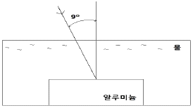 문제 이미지
