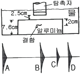 문제 이미지