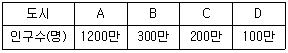 문제 이미지