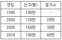 문제 이미지