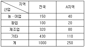 문제 이미지