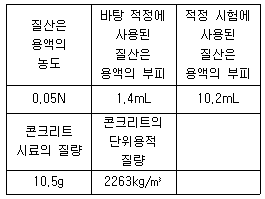 문제 이미지