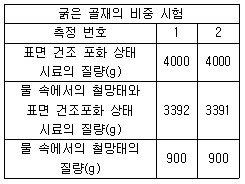 문제 이미지