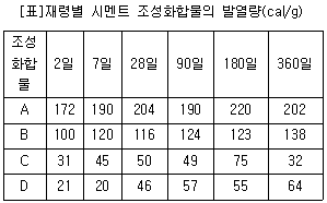 문제 이미지
