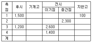 문제 이미지