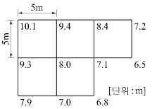 문제 이미지