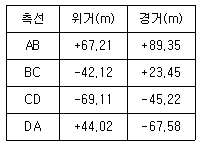 문제 이미지