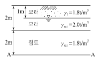 문제 이미지