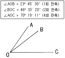 문제 이미지
