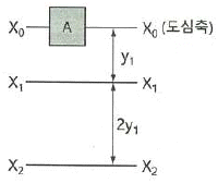 문제 이미지