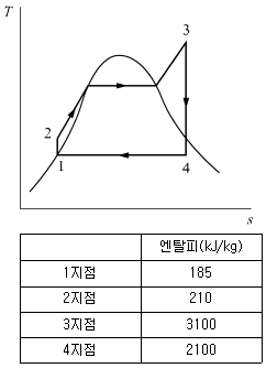 문제 이미지