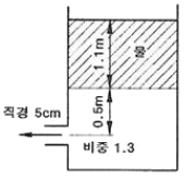 문제 이미지