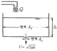 문제 이미지