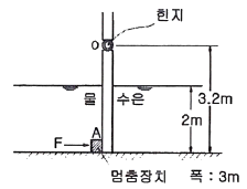 문제 이미지