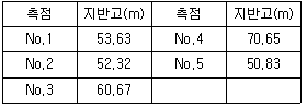 문제 이미지