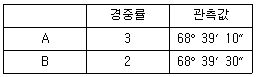 문제 이미지