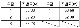 문제 이미지