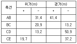 문제 이미지