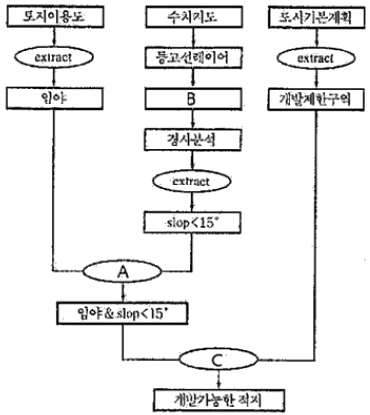 문제 이미지