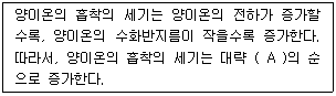 문제 이미지