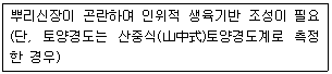 문제 이미지