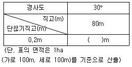문제 이미지