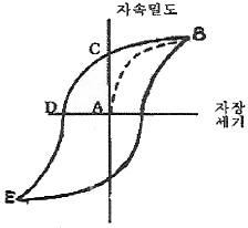 문제 이미지