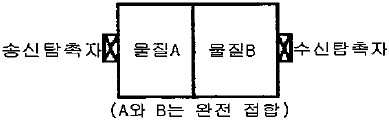 문제 이미지