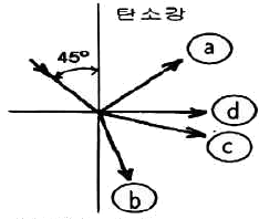 문제 이미지