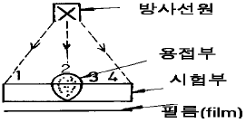 문제 이미지