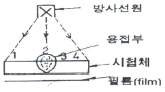 문제 이미지