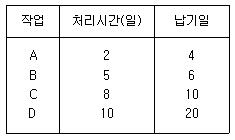 문제 이미지