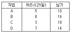 문제 이미지