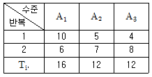 문제 이미지