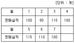 문제 이미지