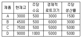 문제 이미지