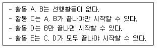 문제 이미지
