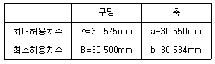 문제 이미지