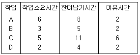 문제 이미지