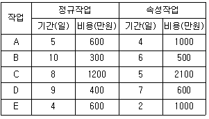 문제 이미지