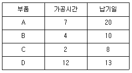 문제 이미지