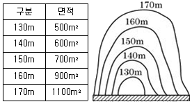 문제 이미지