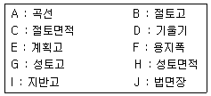 문제 이미지
