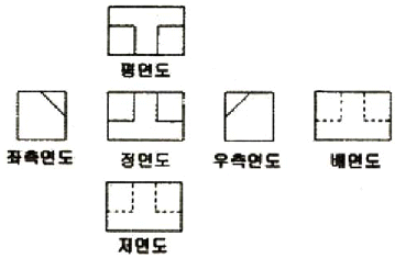 문제 이미지