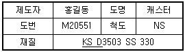 문제 이미지