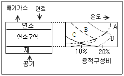 문제 이미지