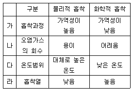 문제 이미지