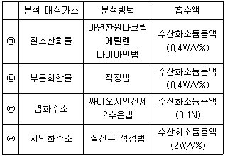 문제 이미지