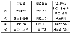 문제 이미지